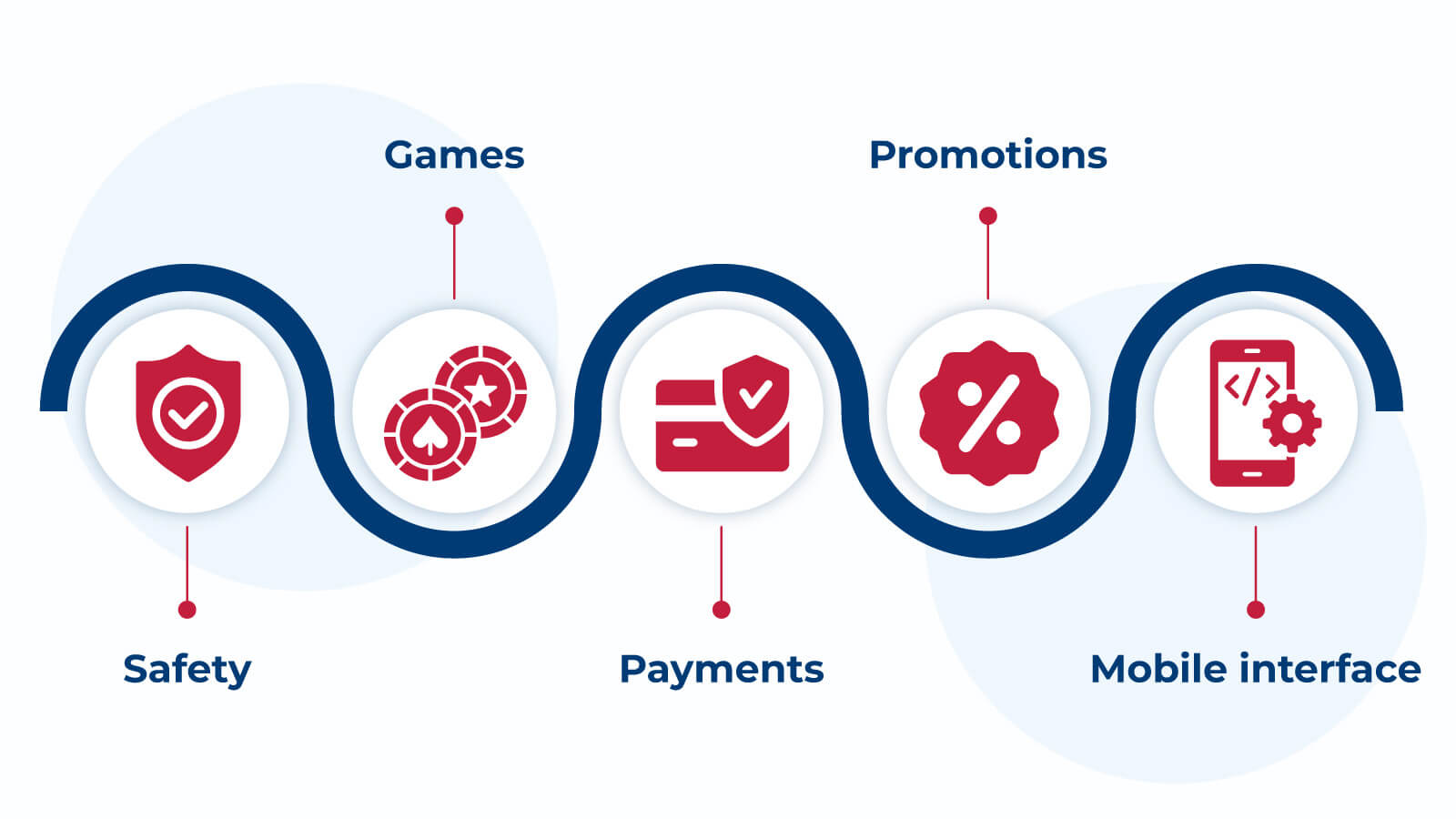 How We Rank Online Casinos at KingCasinoBonus UK