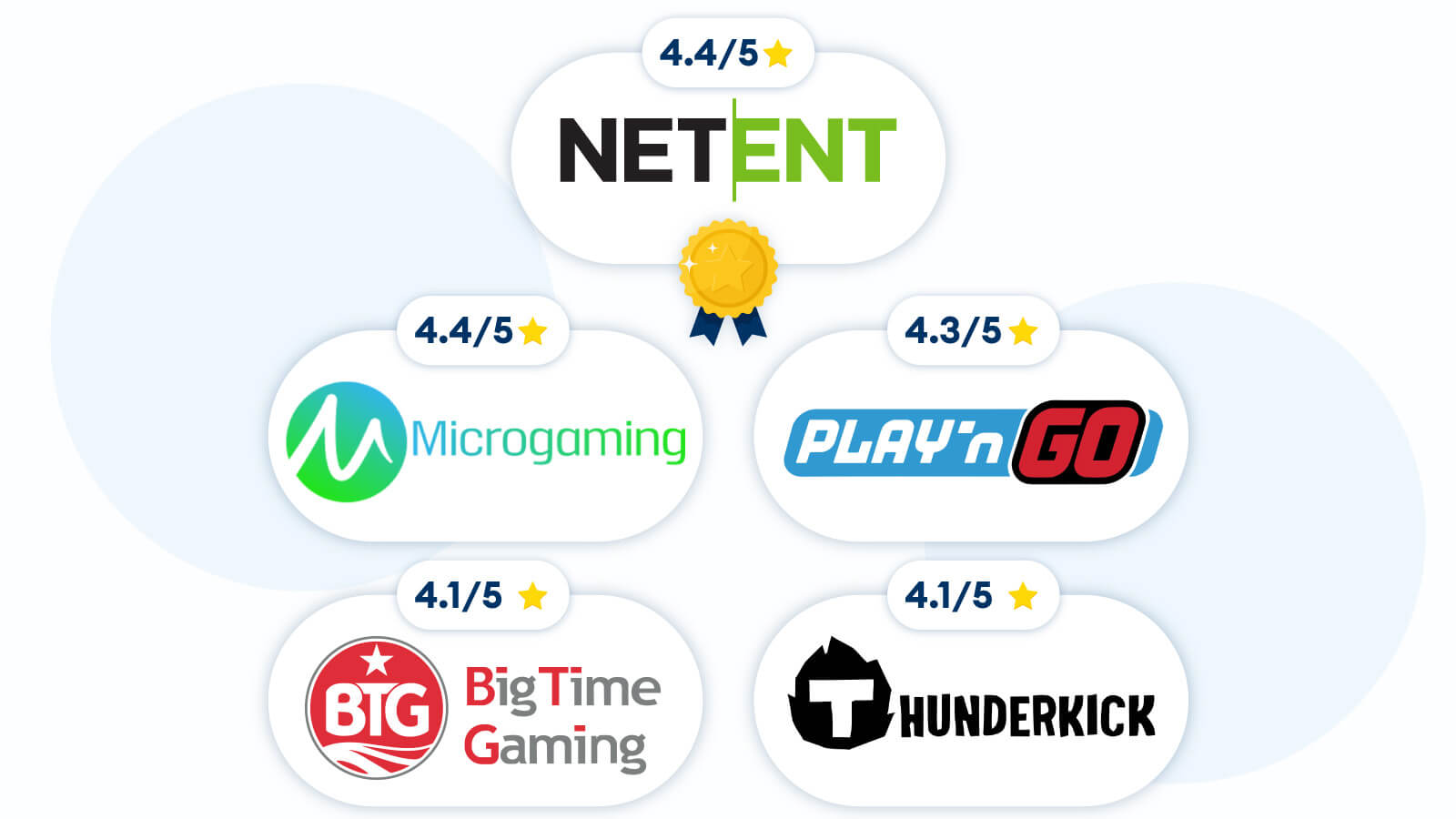 Top-Rated Online Slots Providers