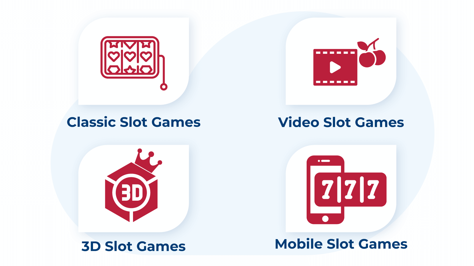 types-of-Free-Slots-No-Deposit-Games