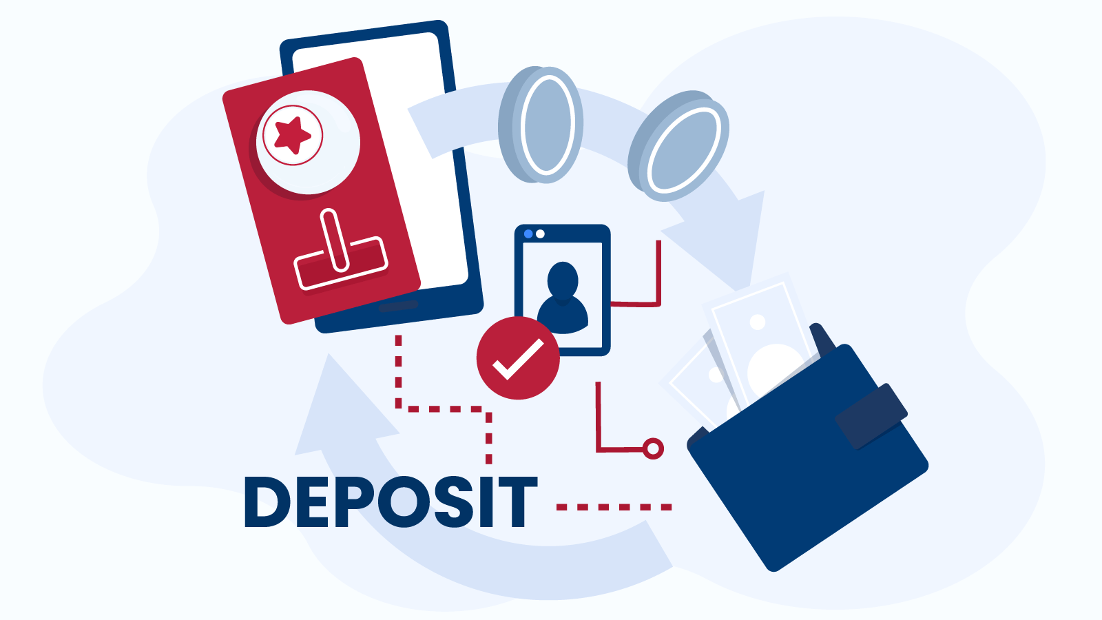 Deposits at Pay By Mobile Bingo Sites